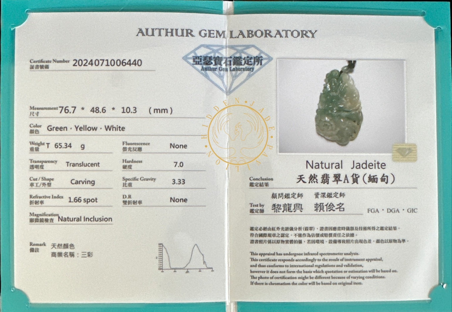 #162 AGL Certified Tri-Color Translucent Burma Jadeite, Akasagarbha Bodhisattva (虛空藏菩薩)Pendant and Display